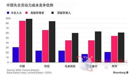 傳統輕紡行業真正的難題在于互聯網+轉型_行業新聞_中國紡織機械網
