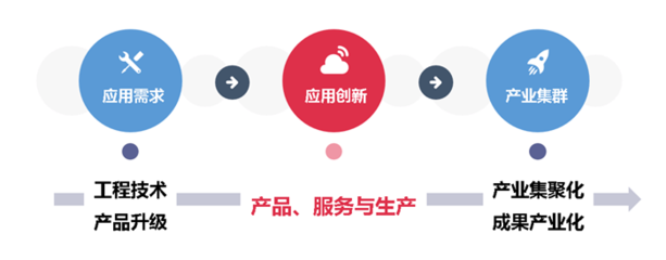 三四線城市,如何打破創新不足的困境?